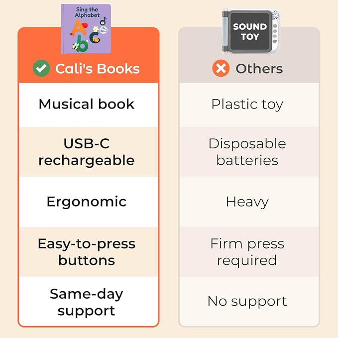Calis Books ABC Book | Great Alphabet Learning Toy with The ABC Song | Sound Books for Toddlers 1-3 | Great Books for 1 Year Old | Toddler Learning Toys Ages 2-4 | Speech Therapy Toys