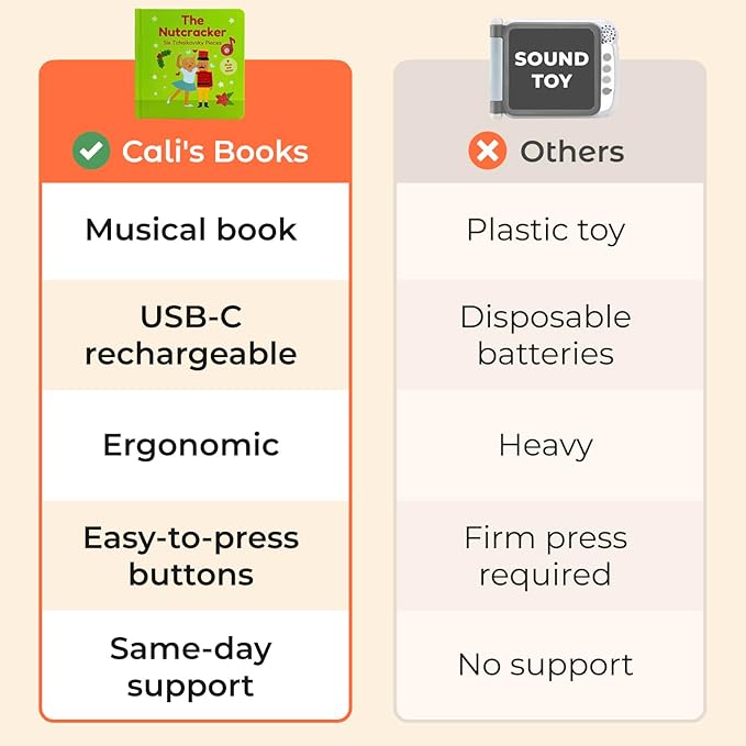 Cali's Books The Nutcracker Book for Children | Rechargeable USB Musical Book for Toddlers 1-3 | The 6 Excerpts from Tchaikovsky's Nutcracker | Ballet Gift for Kids
