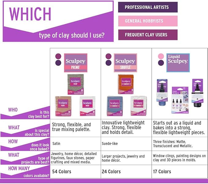 Sculpey Premo Polymer Oven-Bake Clay, Pale Blue, Non Toxic, 2 oz. bar