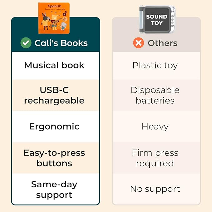Cali's Books Spanish USB C Rechargeable Musical Book | Spanish Baby Books with 6 Songs | Libros en español para Niños y Bebes | Learn Spanish for Kids | Bilingual Musical Books for Toddlers 1-3