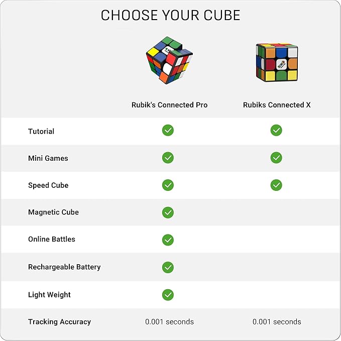 The Original Rubik’s Connected, Go from Beginner to Pro in No Time. 3x3 Smart Magnetic Intelligent Speed Cube. User Friendly App & Online Battles. Rechargeable Battery. STEM Puzzle. Fits All Ages