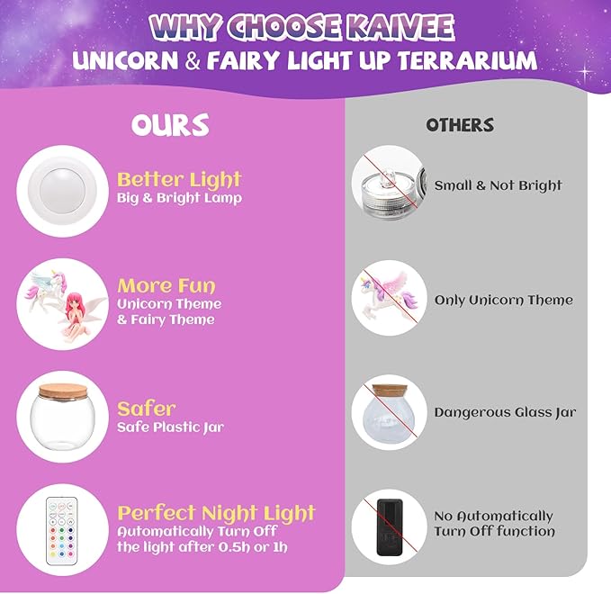 2 Theme in 1 Jar Light Up Unicorn Terrarium Kit & Night Light Fairy Terrarium Kit Creativity DIY Aarts Crafts for Girls Toys Ages 4 5 6 7 8 Year Old Girl Birthday Gifts