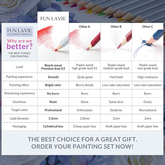 72 Colored Pencils for Adult Coloring Books, Premium Soft Core Coloring Pencil Set with Sharpener for Artists, Drawing and Sketching Pencils, Professional Art Supplies Set for Adults