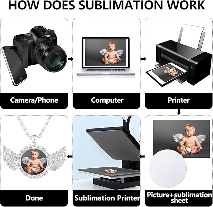 9 Pieces Sublimation Blank Necklace with Chain Set Blank Necklace Rhinestone Wing Shape Bezel Pendant Tray, 25 mm Sublimation Sheet, Double Sided Tape for DIY (Round Shape Style)