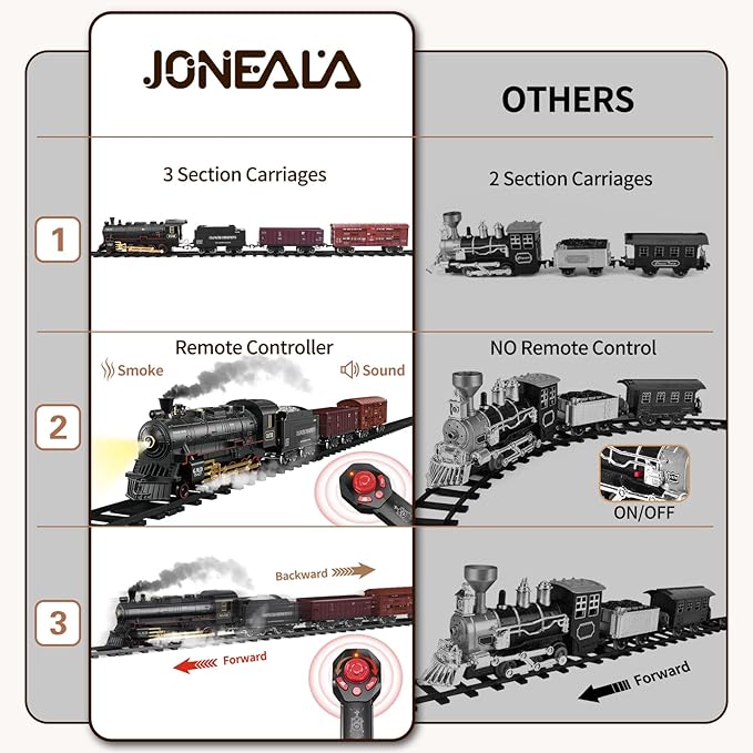 Train Set with Remote Control,Electric Train Track Around Christmas Tree W/Cargo Vehicle,Light & Sounds,Alloy Steam Locomotive Engine Train Toy Gift for Boys Girls 4 5 6 7 8 9 10