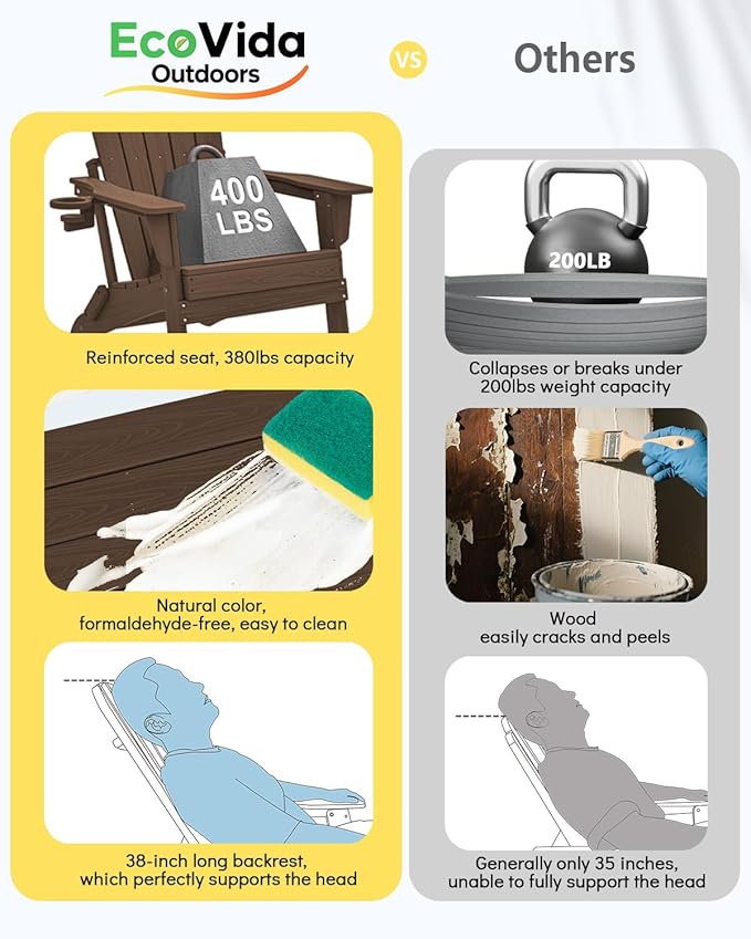 Upgraded Folding Adirondack Chair with All-Weather Cup Holder-EcoVida, Premium Wood Grain Texture, HDPE Waterproof, Suitable for Fire Pit, Patio, Porch, Coffee