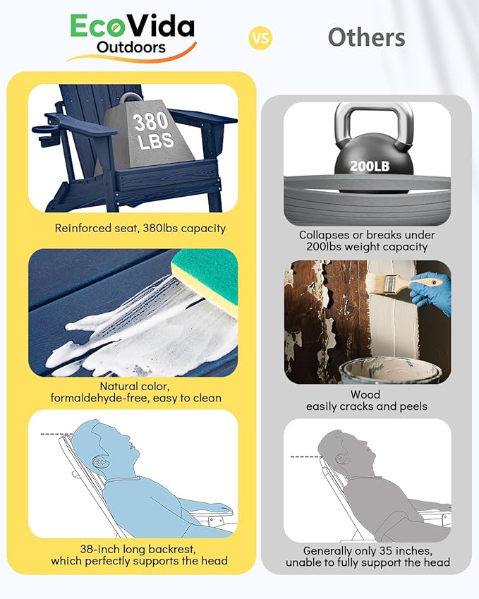 Upgraded Folding Adirondack Chair with All-Weather Cup Holder-EcoVida, Premium Wood Grain Texture, HDPE Waterproof, Suitable for Fire Pit, Patio, Porch, Navy