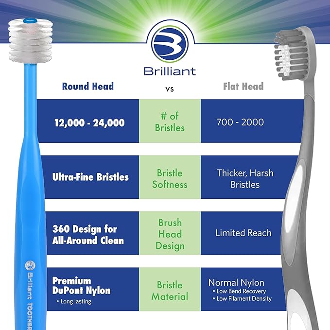 Brilliant Oral Care Child Toothbrush with Soft Bristles and Round Head, for a Kid Approved, Easy to Use All-Around Clean Mouth, Ages 2-5 Years, Lime, 3 Pack