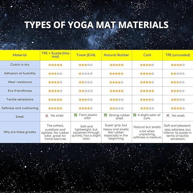 Yoga Mat With Strap 5mm Non Slip Suede & TPE - Eco-Friendly Fitness & Exercise Mat for Home Gym, Pilates, Hot Yoga, and Meditation - Lightweight Durable 72 x 24 inch Workout Mat for Women, Men