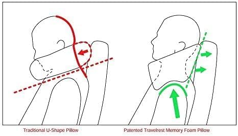 TRAVELREST Nest Neck Support Pillow - Travel Essentials, Memory Foam, Compact Travel Pillow for Long Flights, Plane Sleeping Accessories, Comfortable, Compact, Washable, Attaches to Luggage - Gray
