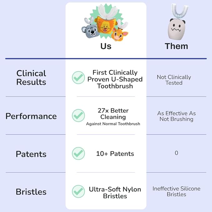 autobrush U Shaped Kids Manual Toothbrush- 360° Design for Upto 5.1X Better Cleaning with Unique Nylon Bristles, Comfort Grip Handle, Waterproof Design, Ages 3-5, Giraffe (Double-Sided)