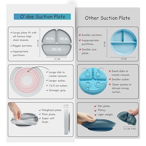 O'doe 11-Piece BPA-Free Silicone Baby Feeding Set | Thick & Soft Suction Plates, Baby Bowls, Wooden Fork & Spoon, and More | Make Mealtime Fun and Easy for Your Little One (Grey, V1)