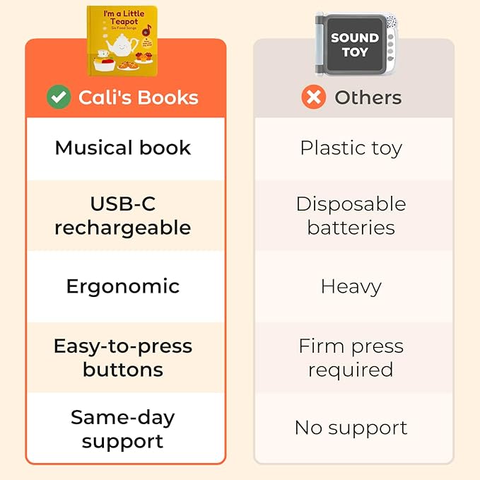 Cali's Books I'm a Little Teapot Interactive Musical Book for Toddlers 1-3 | Books for 1 Year Old | Sound Book for Toddlers | Singing Books for Toddlers | Great