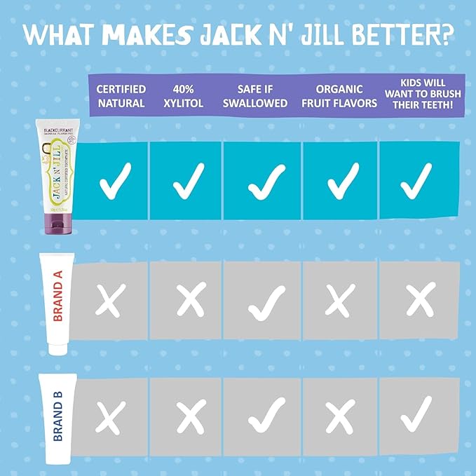 Jack N' Jill Natural Toddler Toothpaste for Baby, Kids and Infants 6 Months & Up, Fluoride Free Training Toothpaste for Toddlers 1-3 (1.76 Fl Oz (Pack of 2), Flavor Free)