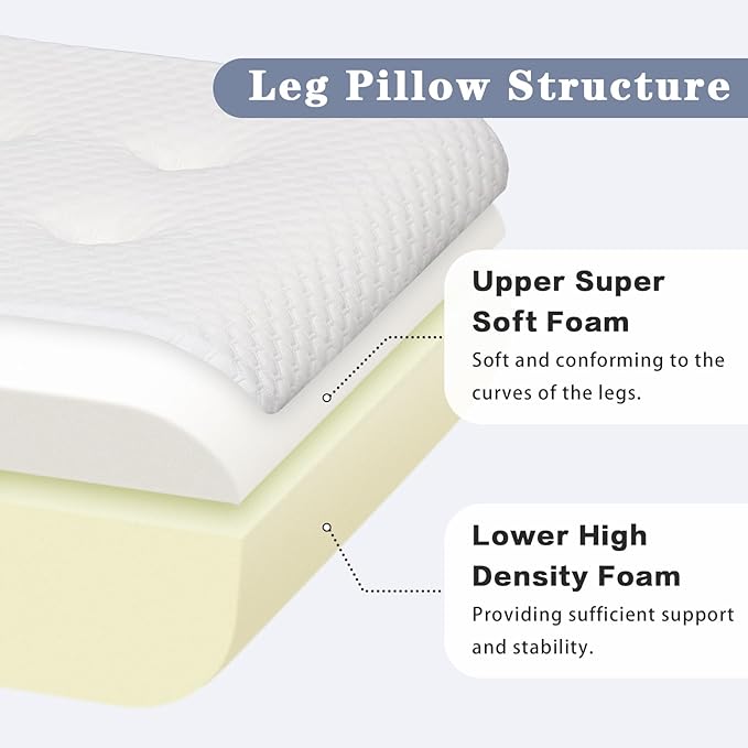 baibu Leg Elevation Pillow, Dual-Layer Design Support Pillow to Raise Feet for Better Elevation, Circulation, Leg Swelling,or Sciatica - Wedge Design for Comfort and Recovery, 1PC, White