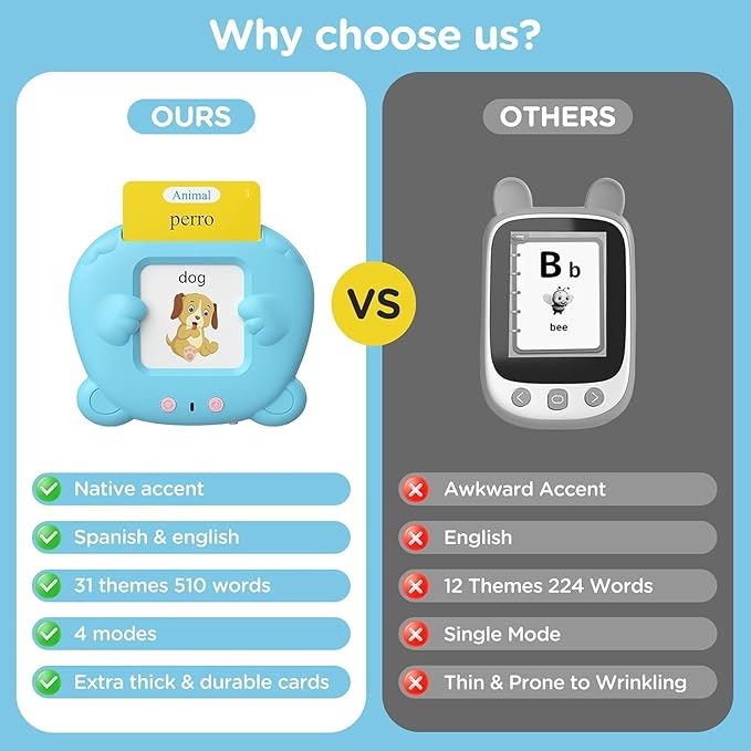 Spanish & English Talking Flash Cards for Toddler - 510 Sight Words Bilingual Learning Toys for Toddlers 3+, 31 Themes with 3 Songs Autism Sensory Toys, Montessori Educational Toys for Boys and Girls