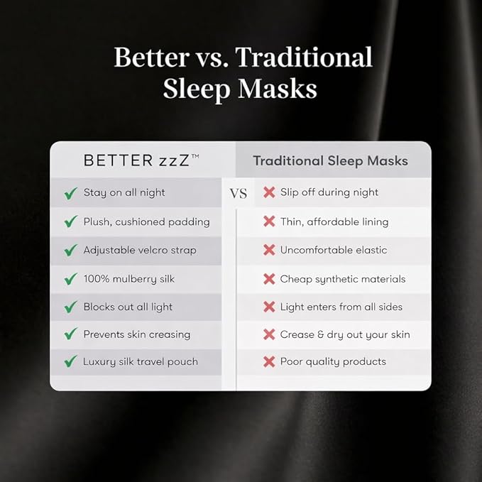 Better zzZ 100% Pure Mulberry Silk Sleep Mask for Women & Men – Adjustable Velcro Strap, Total Blackout, No Pressure Eye Mask for Deep Sleep & Travel Pouch Included - (Black)