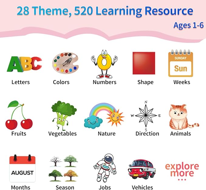 Educational Learning Toys - 520 Sight Words Talking Flash Cards, Autism Sensory Toys, Pocket Speech for Toddlers, Toddler Toys for 1 2 3 4 5 6 Year-Old Kids, Girls, Birthday/Easter Gift, Pink