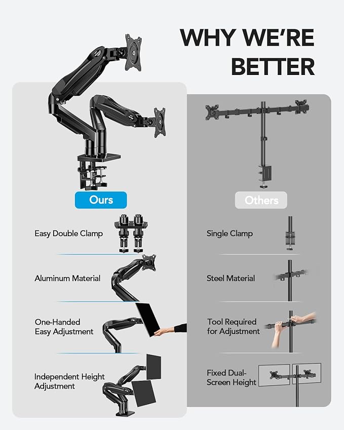 HUANUO Dual Monitor Stand, Fully Adjustable Gaming Monitor Desk Mount for 13–32″ Computer Screens, Full Motion VESA 75x75/100x100 with C-Clamp & Grommet Base, Each Arm Holds 4.4 to 19.8 lbs