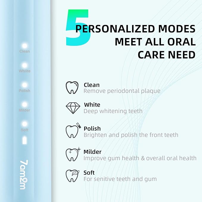 7AM2M Sonic Electric Toothbrush for Adults and Kids, with 8 Brush Heads and Travel Case,5 Modes with 2 Minutes Build in Smart Timer, One Charge Use for 90 Days, Rechargeable Toothbrushes (Light Blue)