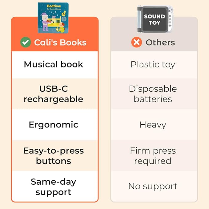 Cali's Books Bedtime Musical Book for Babies and Toddlers 1-3 – USB-C Rechargeable – 6 Classical and Relaxing Pieces | Sound Book for Sleep & Relaxation