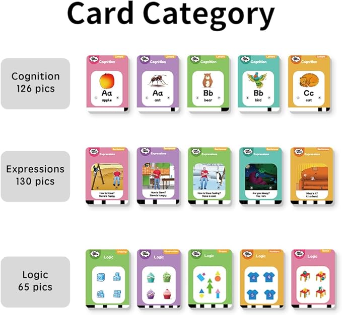 STEVE and MAGGIE Kids Toddler 321 Pcs Double Sided Talking Sight Word Flash Card,Montessori Toys,Speech Therapy,Cognition, Expressions, Logic,Autism Sensory Toys,Learning Educational Gifts for Boys