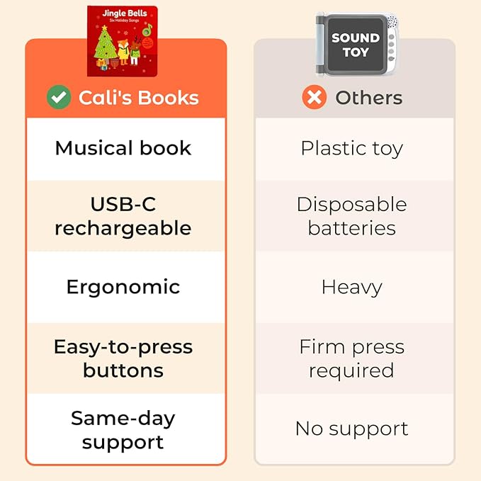 Cali's Books Jingle Bells USB-C Rechargeable Christmas Musical Book - Toddler Interactive Christmas Books for Kids and Babies - Sound Books for Toddlers 1-3 - Baby