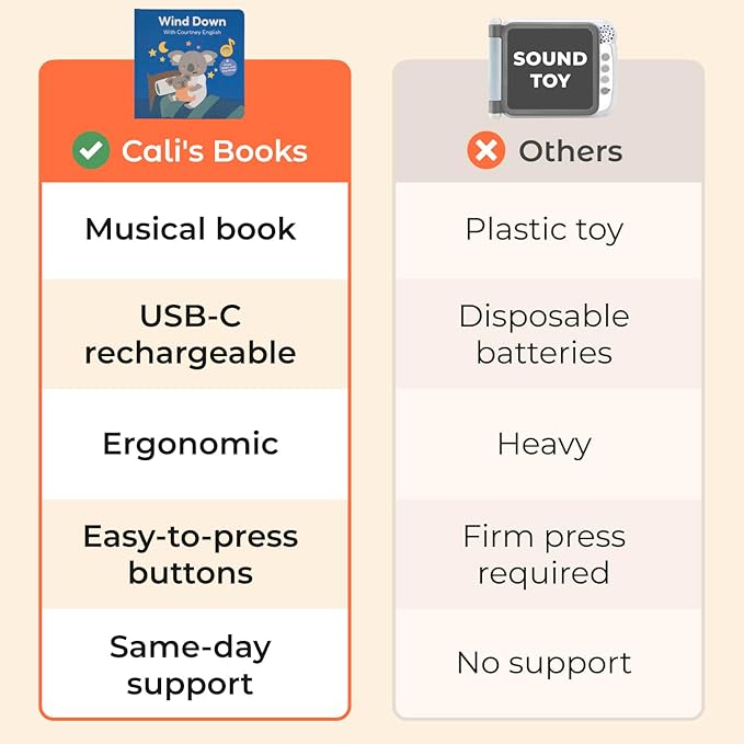 Cali’s Books Wind Down – USB-C Rechargeable Baby Book for Toddlers 1-3 | Expert-Designed Bedtime Musical Book with Gentle Activities and Affirmations for a Calming Nightly Routine