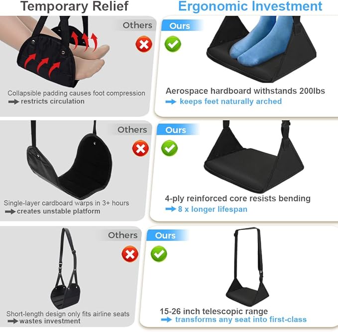 Foot Hammock for Plane Travel, Upgraded Airplane Foot Rest with Memory Foam, Hardboard, Portable Zippered Leg Hammock for Long Flight, Under Desk Footrest, No Collapse Foot Sling, Travel Essentials