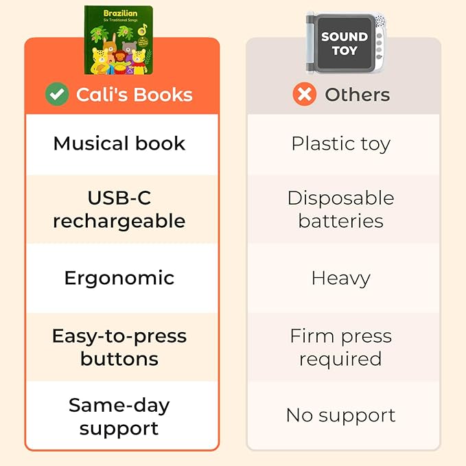 Cali's Books Brazilian Nursery Rhymes Book - Sound Books for Toddlers 1-3 Years Old - Interactive & Educational Music Toys for Bilingual Children with Lyrics & Translations - Musical Gifts for Kids
