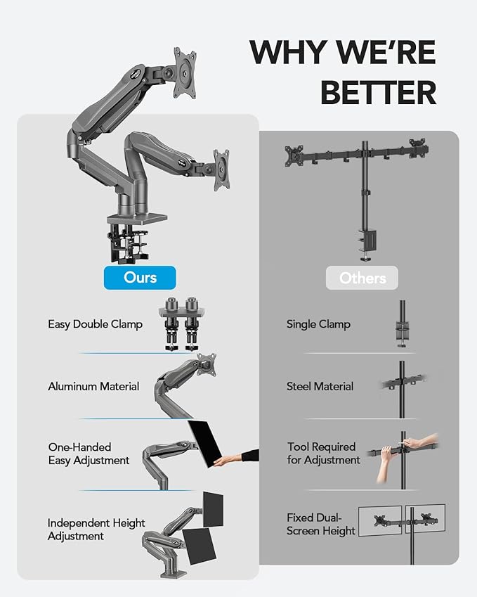 HUANUO Dual Monitor Stand, Fully Adjustable Monitor Desk Mount for 13–32″ Computer Screens, Full Motion VESA 75x75/100x100 with C-Clamp & Grommet Base, Each Arm Holds 4.4 to 19.8 lbs -Grey