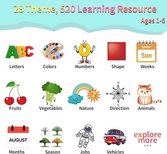 Spanish English Bilingual Learning Toys, Educational ABC Talking Flash Cards with 520 Sight Words, Autism Sensory Toys, Toddler Toys for 2 3 4 5 6 Year Old, Easter/Xmas/Birthday Gift, Blue