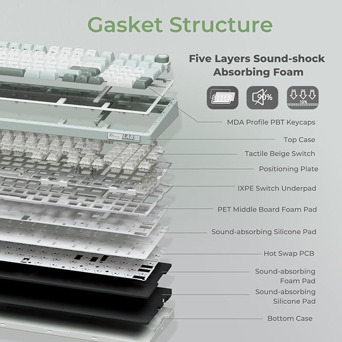 RK ROYAL KLUDGE R98 Pro Creamy Mechanical Keyboard, 96% Wired Gaming Keyboard RGB Backlit with Number Pad and Volume Knob, Gasket Mount, MDA Profile PBT Keycaps, Hot Swappable Pre-lubed Tactile Switch
