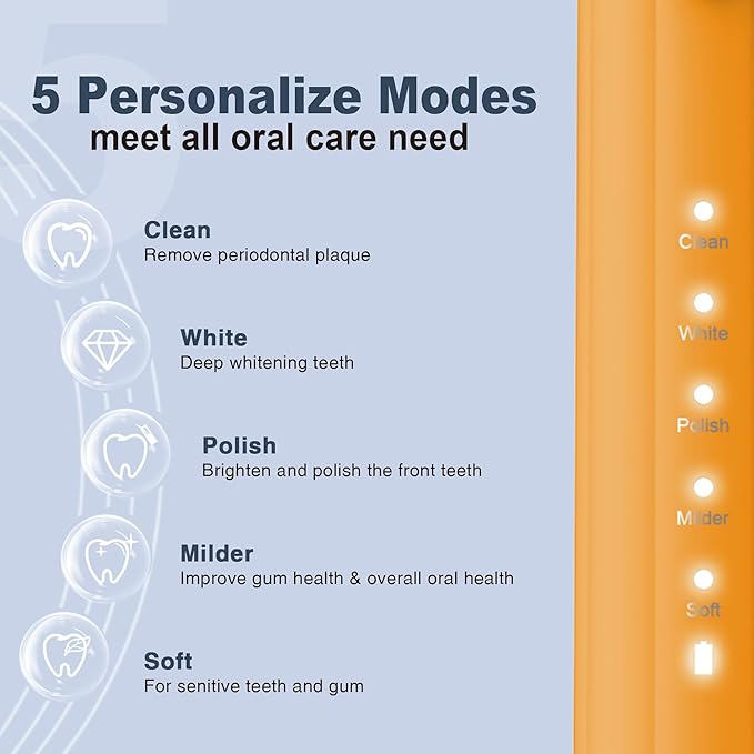 7AM2M Sonic Electric Toothbrush for Adults and Kids, with 8 Brush Heads and Travel Case,5 Modes with 2 Minutes Build in Smart Timer, One Charge Use for 90 Days, Rechargeable Toothbrushes (Orange)