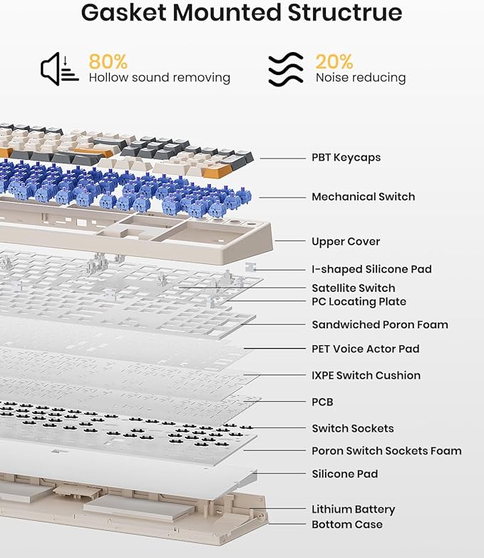 Wireless Mechanical Keyboard,104 Keys 100% Full Size with Number Pad,Gasket Mounted Creamy Sound,Hot Swappable,Knob& Media Keys,Bluetooth/2.4GHz/USB-C for Gaming/Typing/Win/Mac/PC (Retro Beige)