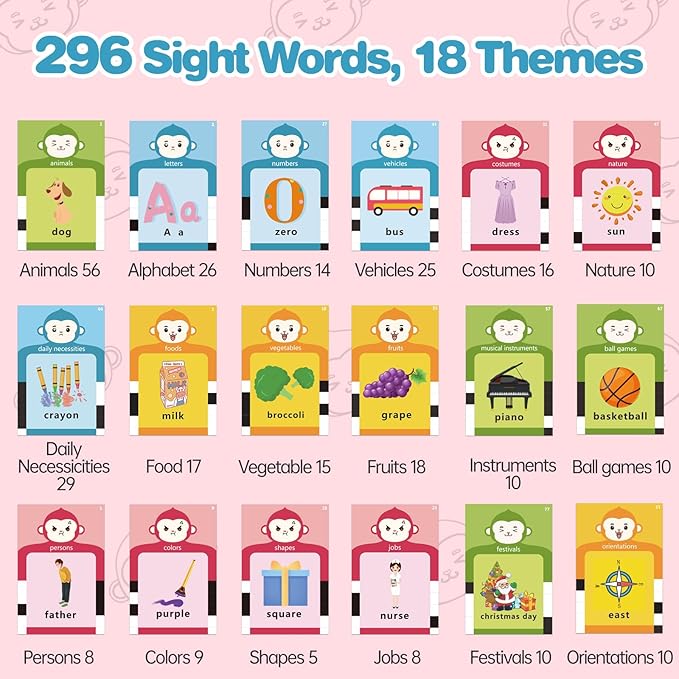Talking Flash Cards for Toddlers 1 2 3 4 5 6 Years Old, Pocket Speech for Toddlers, Clear Voice & Thick Preschool Flash Cards Kids Gifts, Autism Toys, Speech Therapy Toys(296 Words Pink)