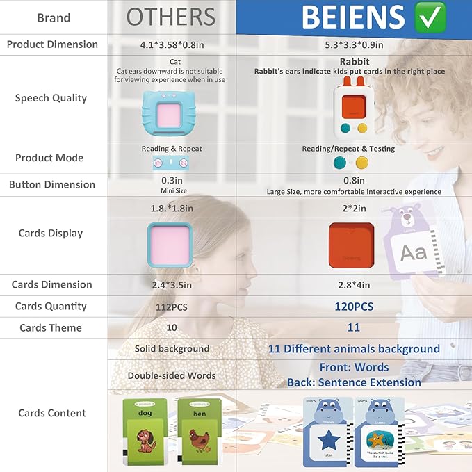 beiens Toddler Toys - Talking Flash Cards for Toddlers 2 3 4 5 6 Year Old with 240 Sight Words - Speech Therapy Autism Sensory Toys for Autistic Children - ABC Learning Educational Montessori Toys