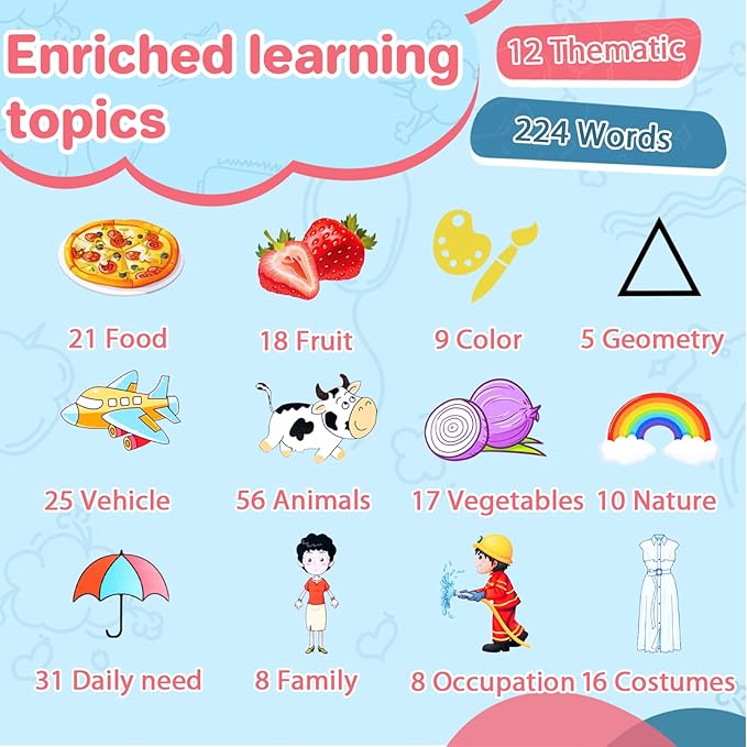 Talking Flash Cards for Toddler 1-6 Year Olds, Learning Montessori Toys with 224 Sight Words, Pocket Speech for Toddlers Therapy Toys, Children's Sensory Preschool Learning Educational Birthday Gifts