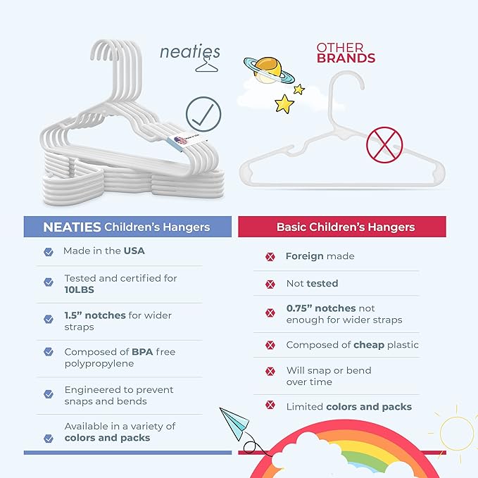 120pk Made in USA Baby Hangers | Kids Hangers for Children's Clothes, Toddler Outfits and Clothing | 20 50 100 Pack Available | Kid Plastic Hanger for Closet and Nursery | Child Kid Hangars (Gray)