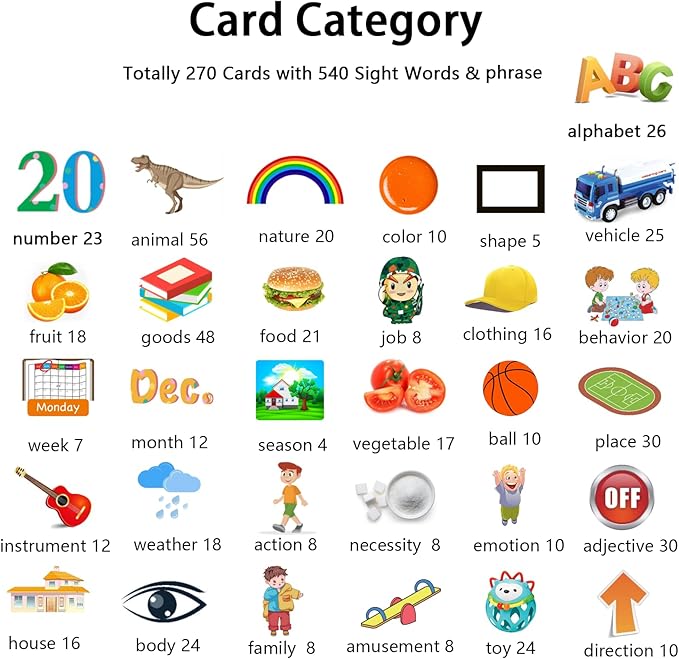 Kidzdo 540 Sight Words Talking Flash Cards with Music, Pocket Speech Therapy Toys, Montessori Toys, Learning Educational Teaching Gifts for Ages 2 3 4 5 6 Years Old Boys and Girls, Aqua