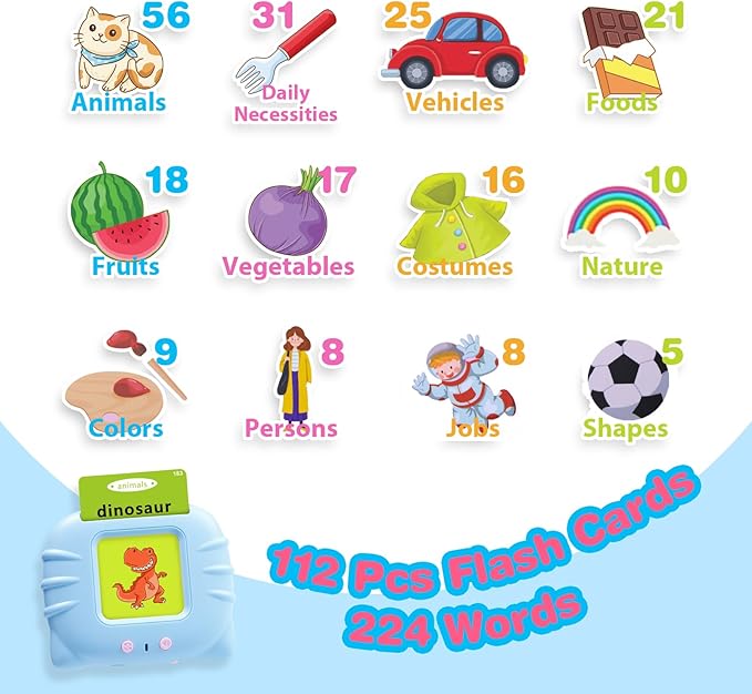 Toddler Toys for Ages 2-4,Pocket Speech for Toddlers,Autism Sensory Toys for Autistic Children,224 Sight Words Talking Flash Cards Gifts for 1 2 3 4 5 Year Old