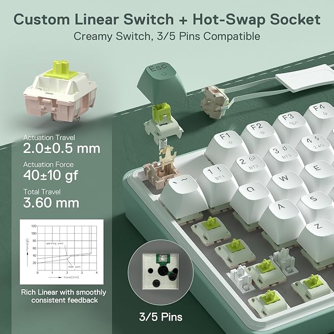 Redragon K761 Wireless Gasket Gaming Keyboard w/Hype Screen & Knob, 104 Keys Mechanical Keyboard, Easy-Control 1.26’’ TFT Info Display, 5-Layer Noise Dampening, Custom Linear Switch, Jade Cloud Color