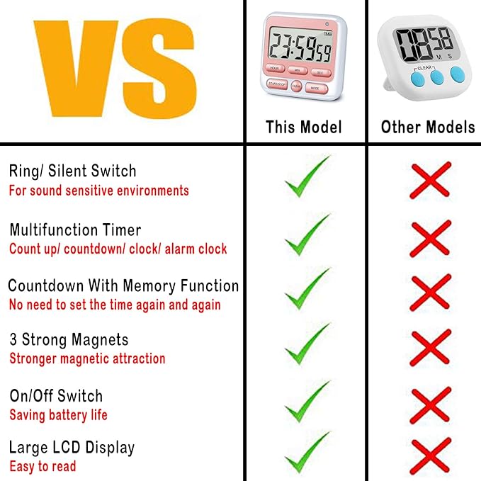 KTKUDY Digital Kitchen Timer with Mute/Loud Alarm Switch ON/Off Switch, 24 Hour Clock & Alarm, Memory Function Count Up & Count Down for Kids Teachers Cooking, Large LCD Display, Strong Magnet (Pink)