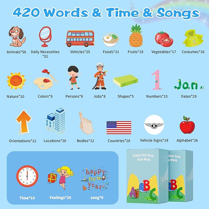 Talking Flash Cards Toddlers Toys: Learning Toys for Kids 2-3, Speech Therapy Pocket Speech Toy for Age 2-6, Autism Educational Montessori Toy with 420 Sight Words