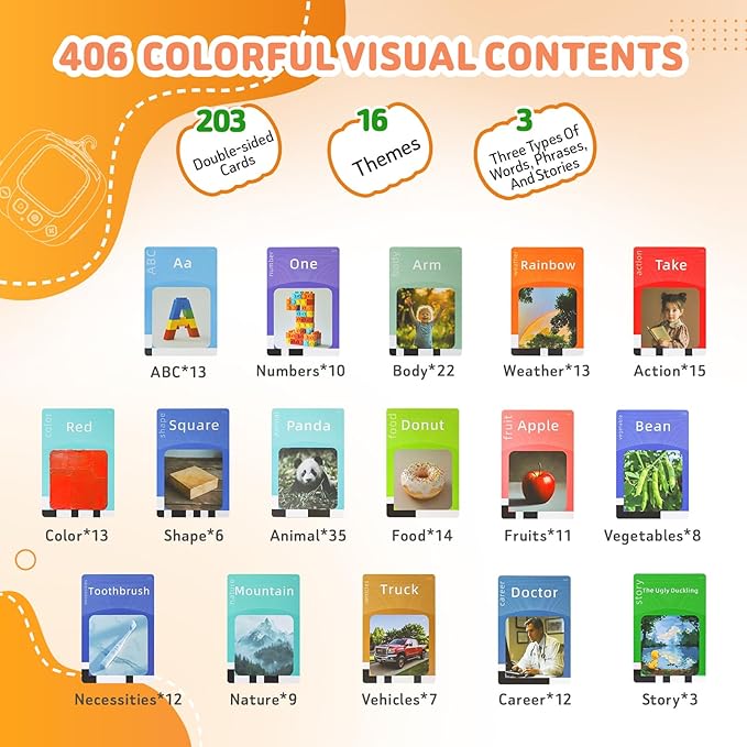 MEETION Talking Flash Cards for Toddler, Autism Sensory Toys for Autistic Children, Learning Educational Montessori Toys, Speech Therapy Toys, 203 Sight Words for Boys Girls Age 2-6 Years Kids Gifts