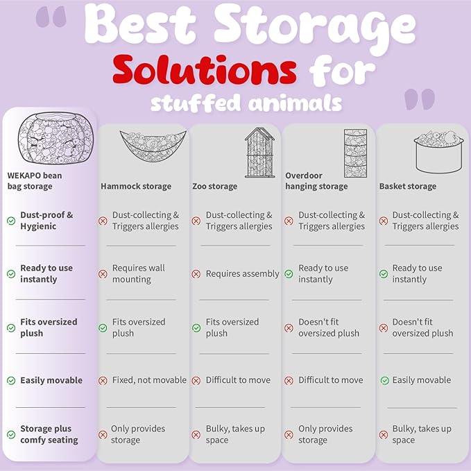 Wekapo Stuffed Animal Storage Bean Bag Chair Cover for Kids | Stuffable Zipper Beanbag for Organizing Children Plush Toys Large Premium Cotton Canvas (Purple Dot, XX-Large)