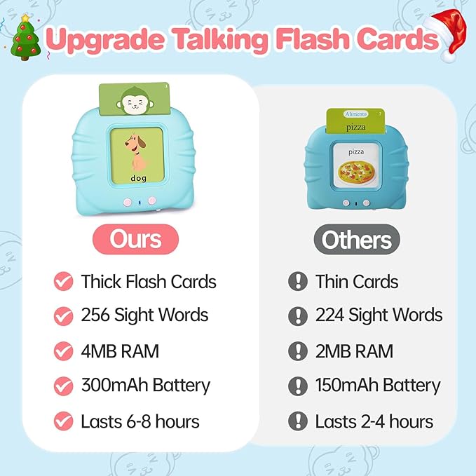 Talking Flash Cards for Toddler 1 2 3 4 5 Year Olds, ABC Flash Cards for Toddlers 2-4 Years, Montessor, Autism Sensory, Speech Therapy Toys, Birthday Gift for Boys and Girls, 256 Words