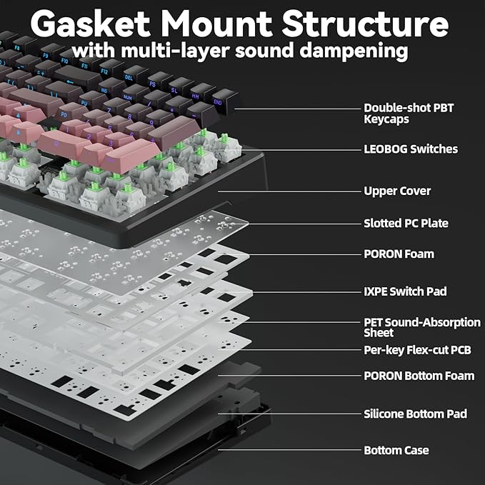 LINGBAO K98 - 96% Wireless Mechanical Keyboard, Tri-Mode BT5.0/2.4GHz/USB-C, Creamy Keyboard with Number Pad, Gasket Hot Swappable Linear Switches RGB Backlit Gaming Keyboards for Win/Mac/PC, (Pink)