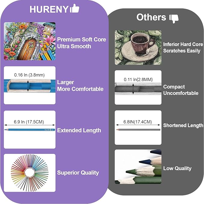 Colored Pencils for Adult Coloring Books, Set of 72, Oil-Based Core Drawing Pencils, 3.8mm Soft Leads with Adult Coloring Pencils, Professional Art Supplies for Adults, Beginner and Kids