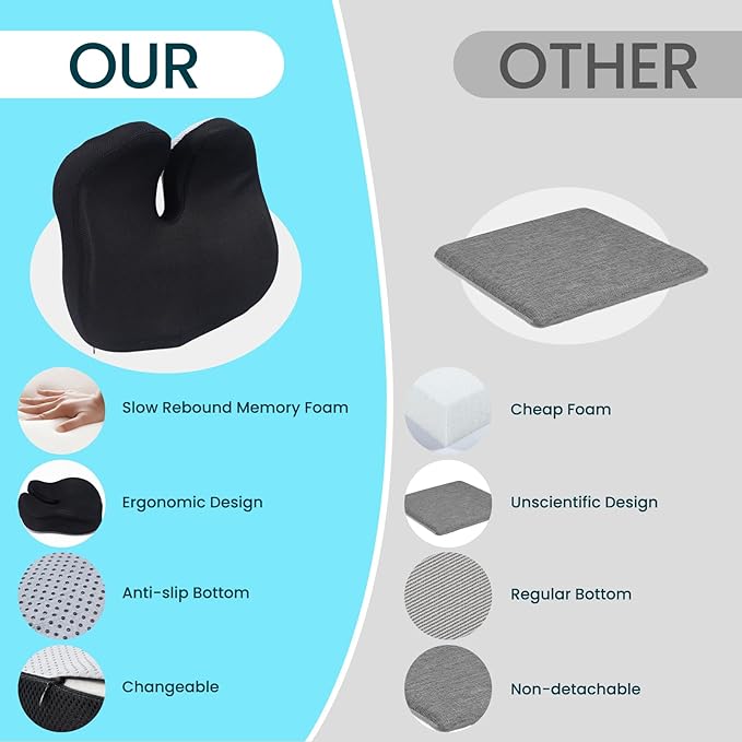 CXC Gel Seat Cushion for Long Sitting – Ergonomic Support Cushion for Office Chair, Car Seat & Wheelchair, Breathable Honeycomb Gel, Non-Slip Bottom